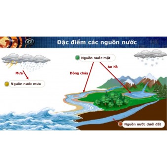 CÁC NGUỒN NƯỚC CẤP SINH HOẠT CƠ BẢN HIỆN NAY TẠI VIỆT NAM