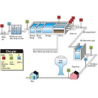 QUY TRÌNH XỬ LÝ NƯỚC CẤP CHO SINH HOẠT PHỔ BIẾN TẠI CÁC NHÀ MÁY NƯỚC